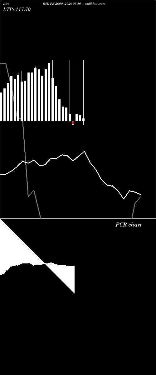  option chart BSE PE 2600 2026-03-30 