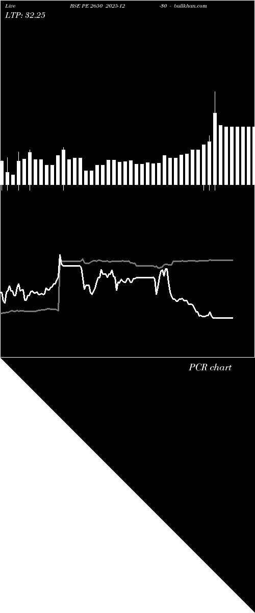  option chart BSE PE 2650 2025-12-30 