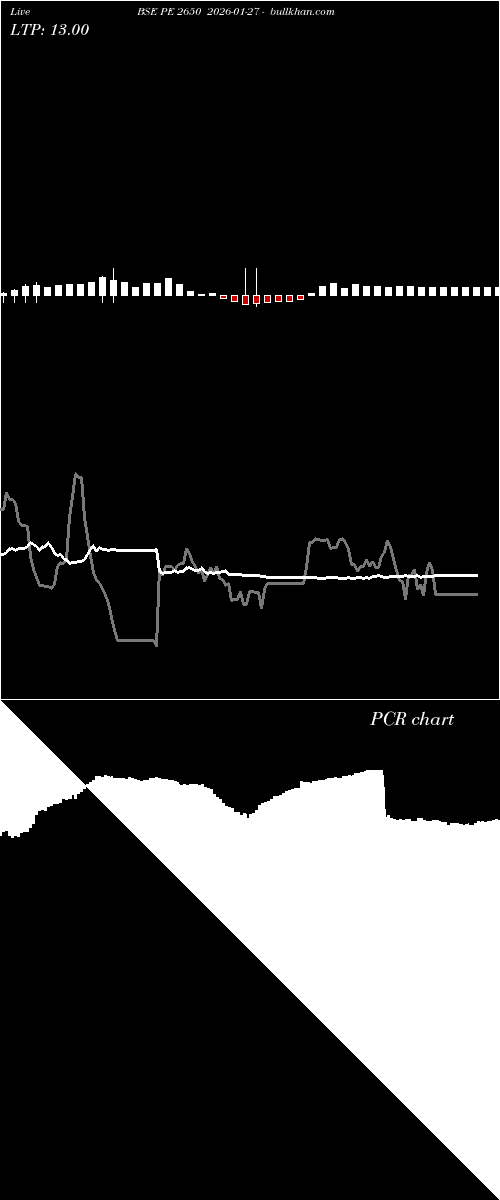  option chart BSE PE 2650 2026-01-27 