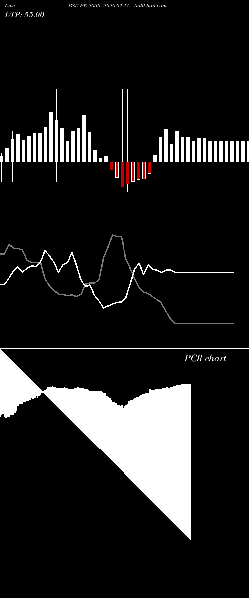  option chart BSE PE 2650 2026-01-27 