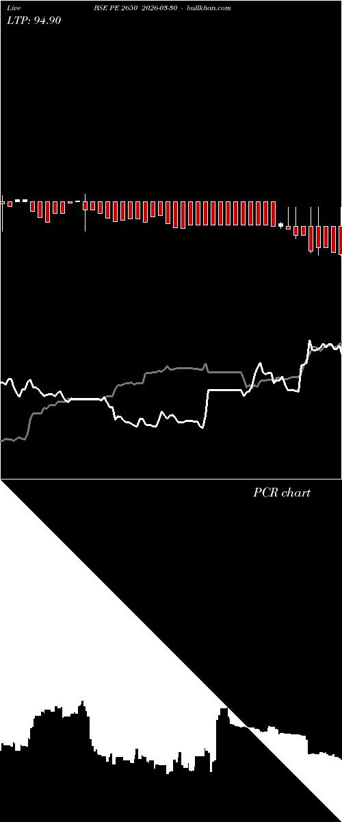  option chart BSE PE 2650 2026-03-30 