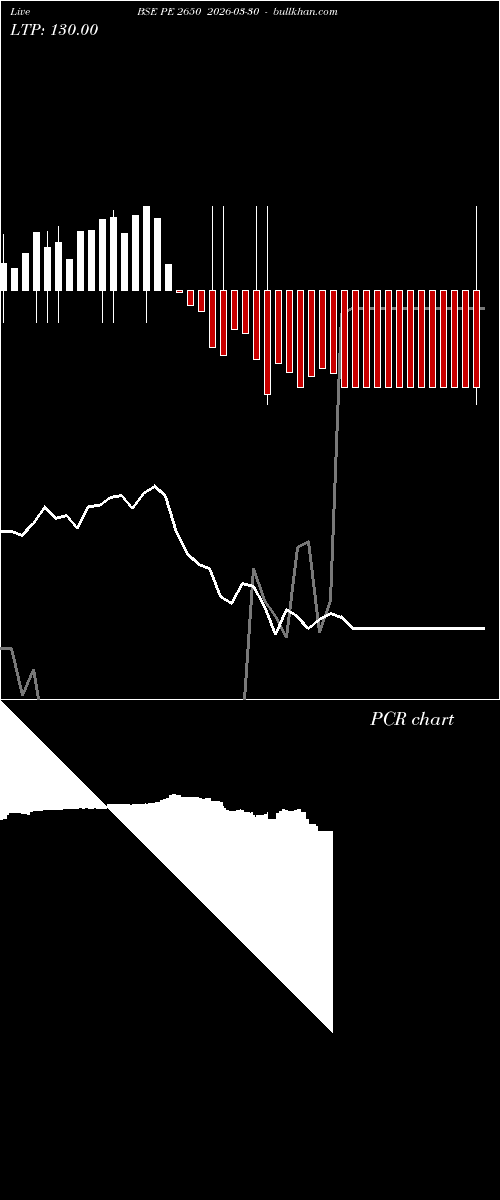  option chart BSE PE 2650 2026-03-30 