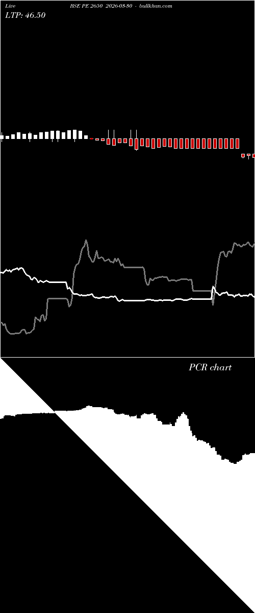 option chart BSE PE 2650 2026-03-30 