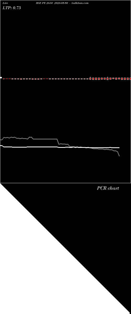  option chart BSE PE 2650 2026-03-30 