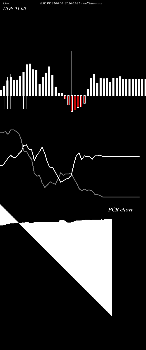  option chart BSE PE 2700.00 2026-01-27 