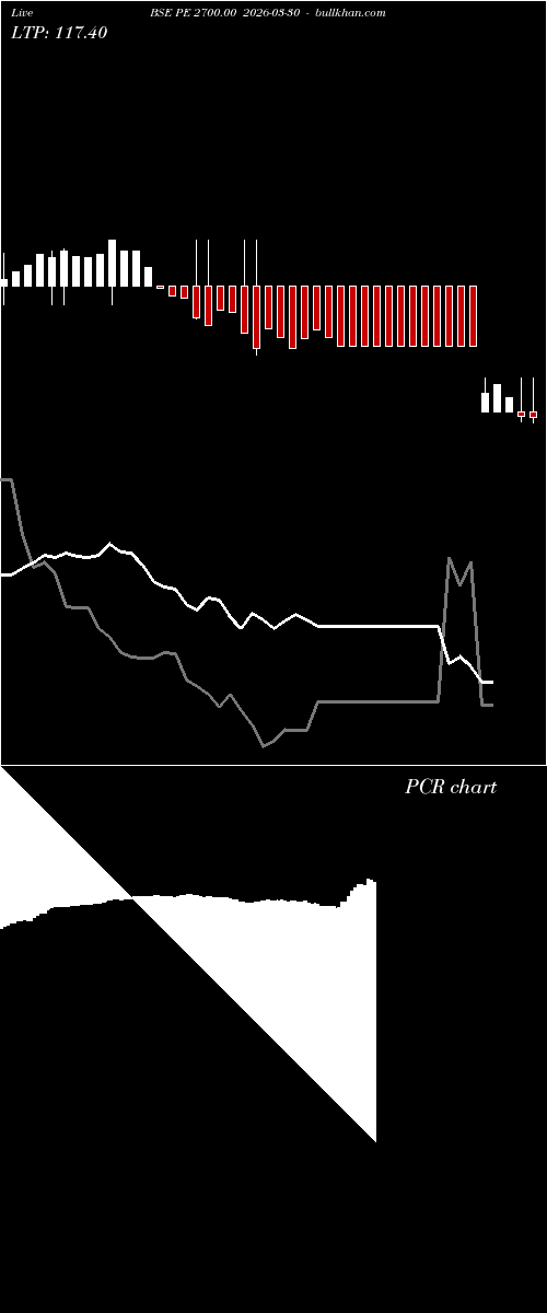  option chart BSE PE 2700.00 2026-03-30 
