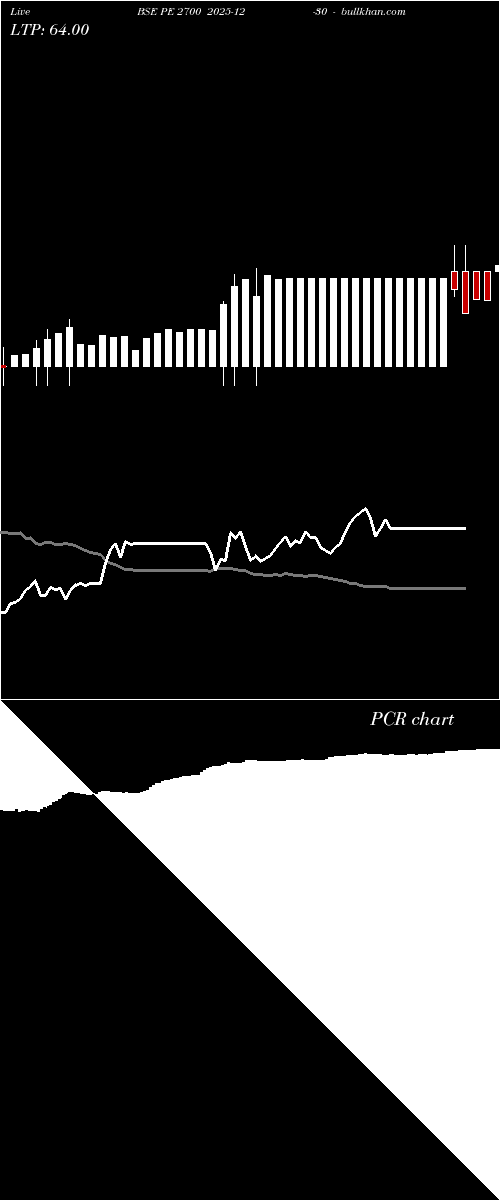  option chart BSE PE 2700 2025-12-30 