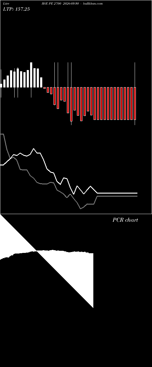  option chart BSE PE 2700 2026-03-30 