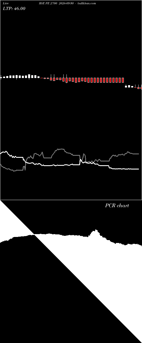  option chart BSE PE 2700 2026-03-30 