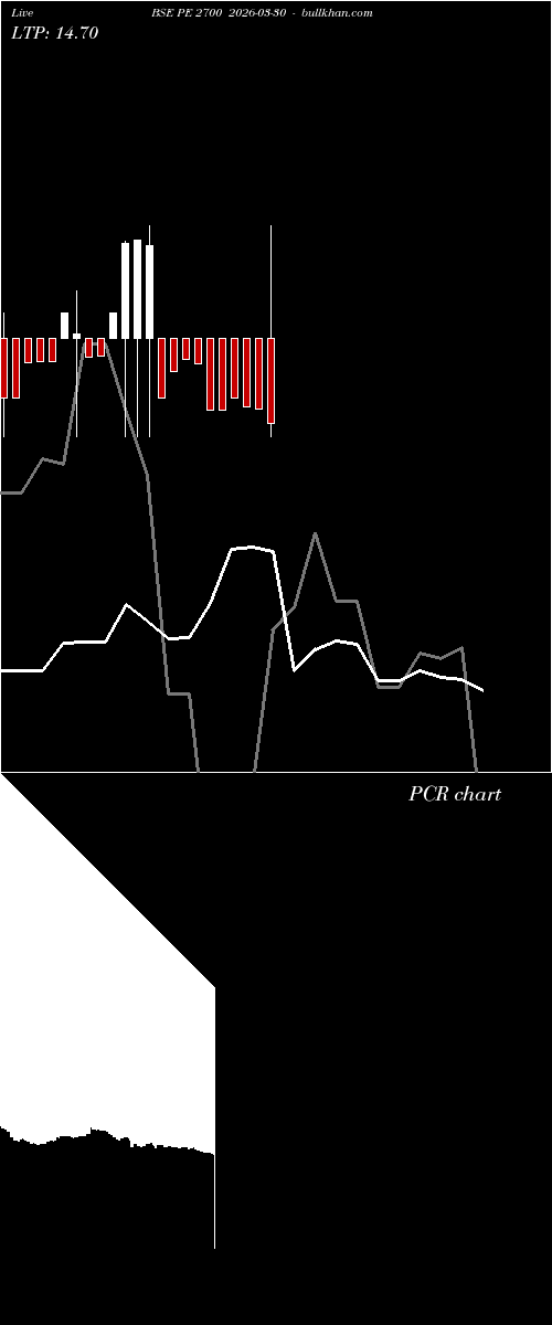  option chart BSE PE 2700 2026-03-30 