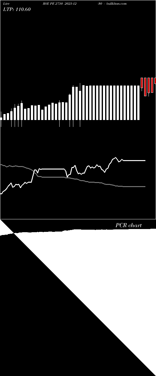  option chart BSE PE 2750 2025-12-30 