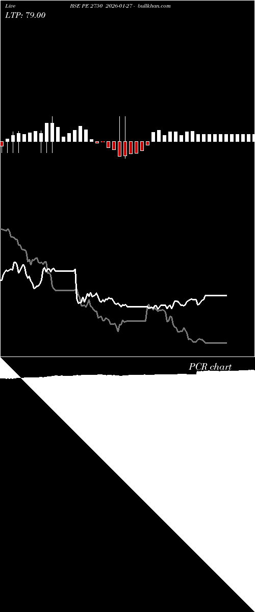  option chart BSE PE 2750 2026-01-27 