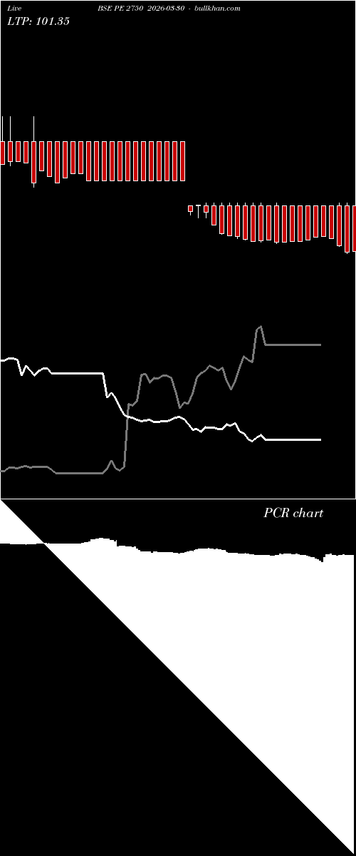  option chart BSE PE 2750 2026-03-30 