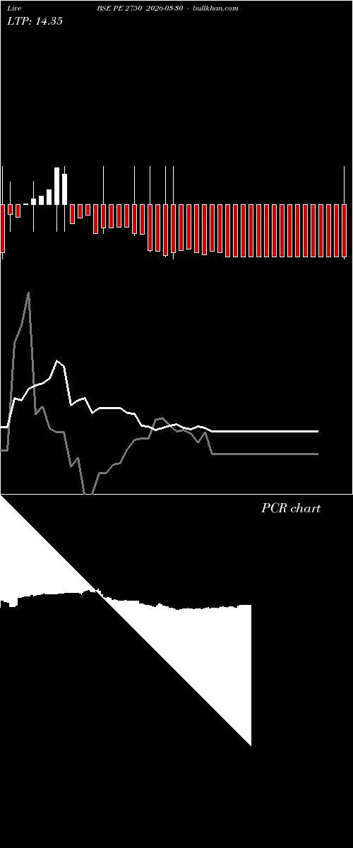  option chart BSE PE 2750 2026-03-30 