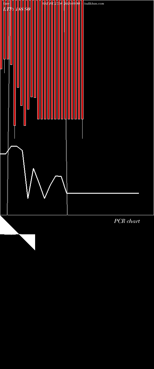  option chart BSE PE 2750 2026-03-30 