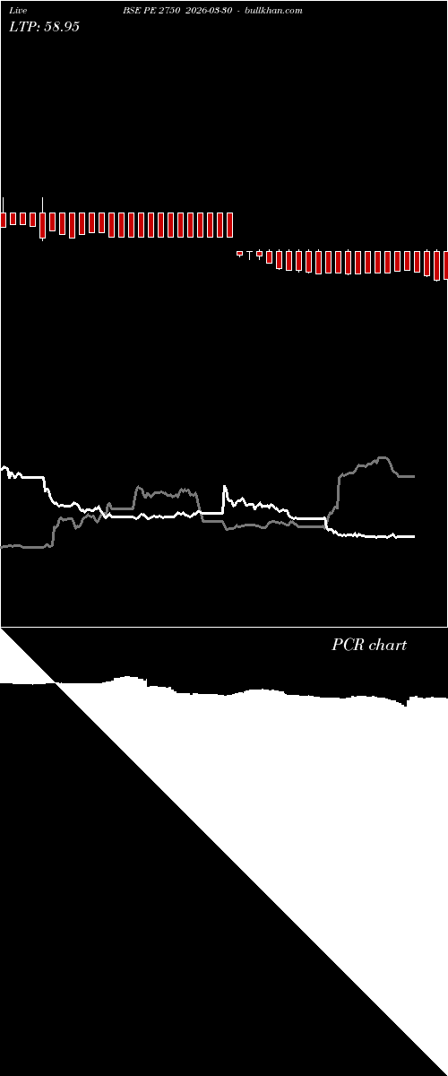  option chart BSE PE 2750 2026-03-30 