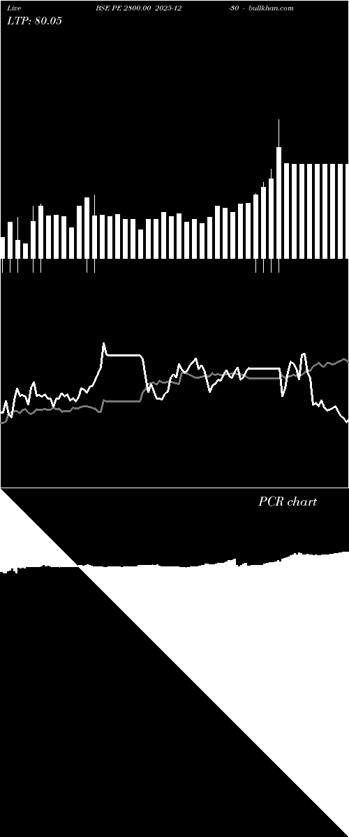  option chart BSE PE 2800.00 2025-12-30 