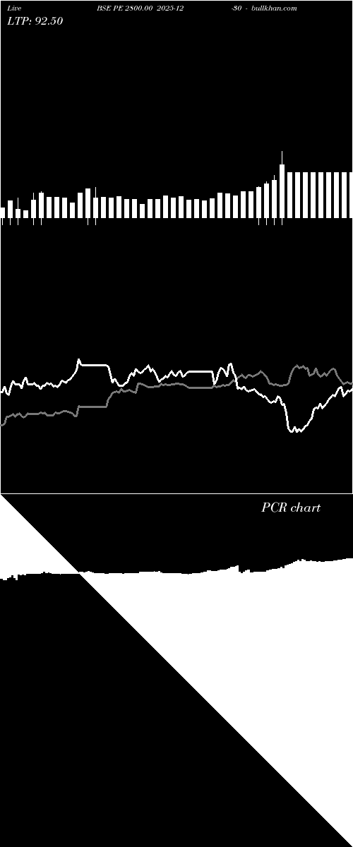  option chart BSE PE 2800.00 2025-12-30 