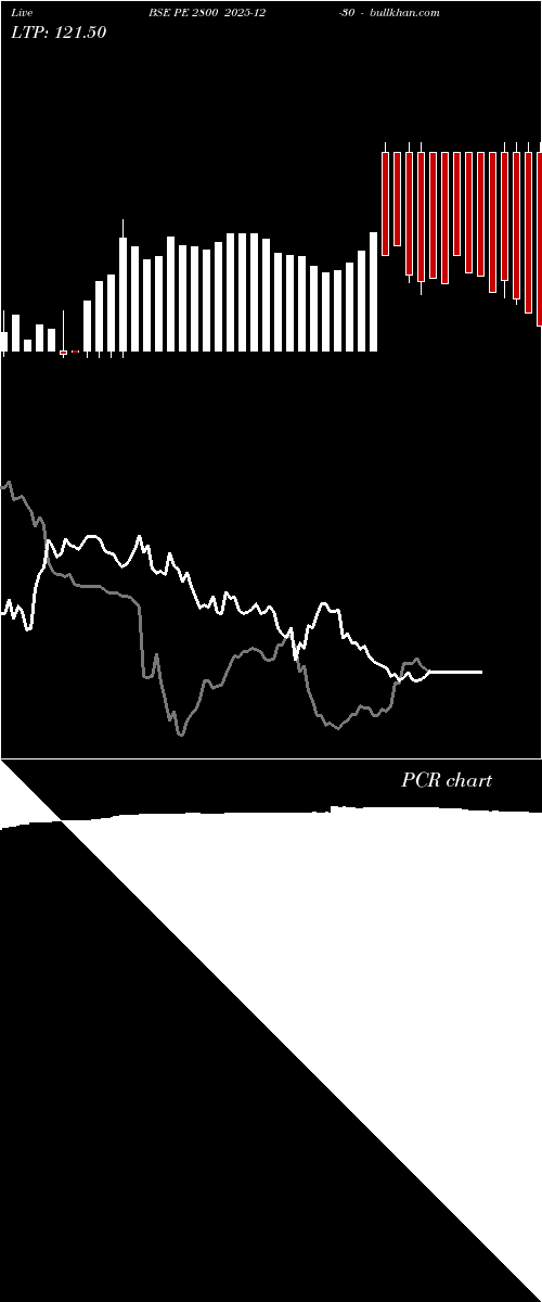  option chart BSE PE 2800 2025-12-30 