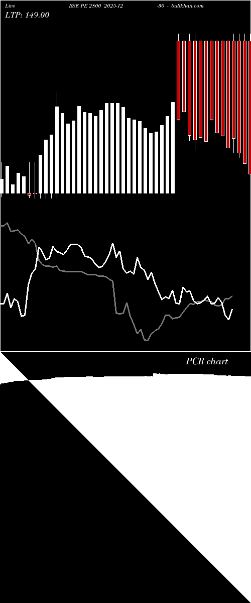  option chart BSE PE 2800 2025-12-30 
