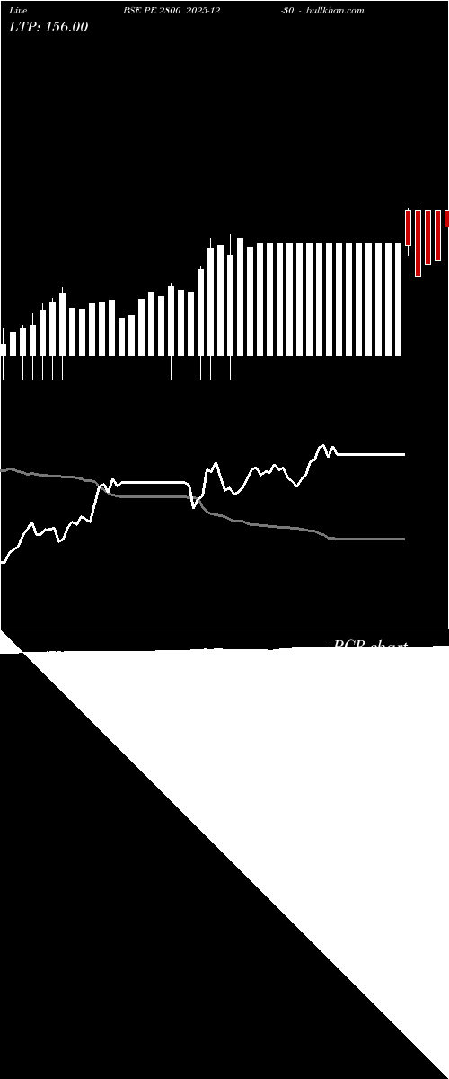  option chart BSE PE 2800 2025-12-30 