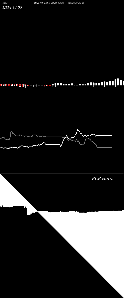  option chart BSE PE 2800 2026-03-30 