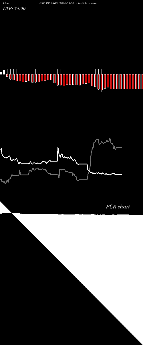  option chart BSE PE 2800 2026-03-30 