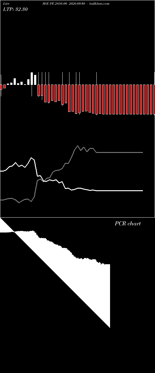  option chart BSE PE 2850.00 2026-03-30 
