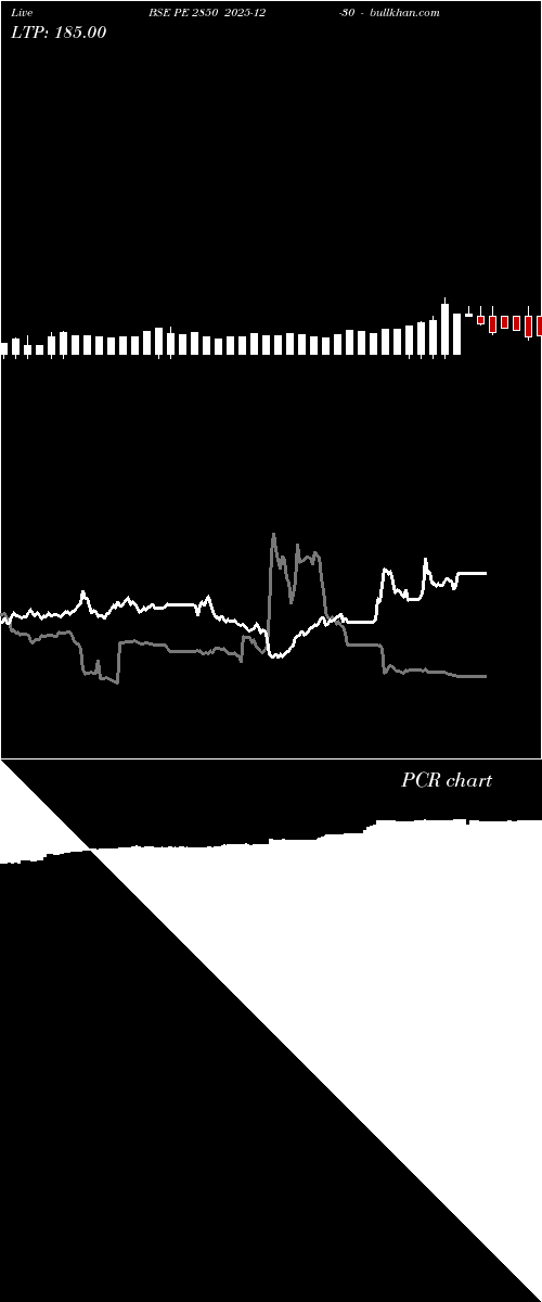  option chart BSE PE 2850 2025-12-30 