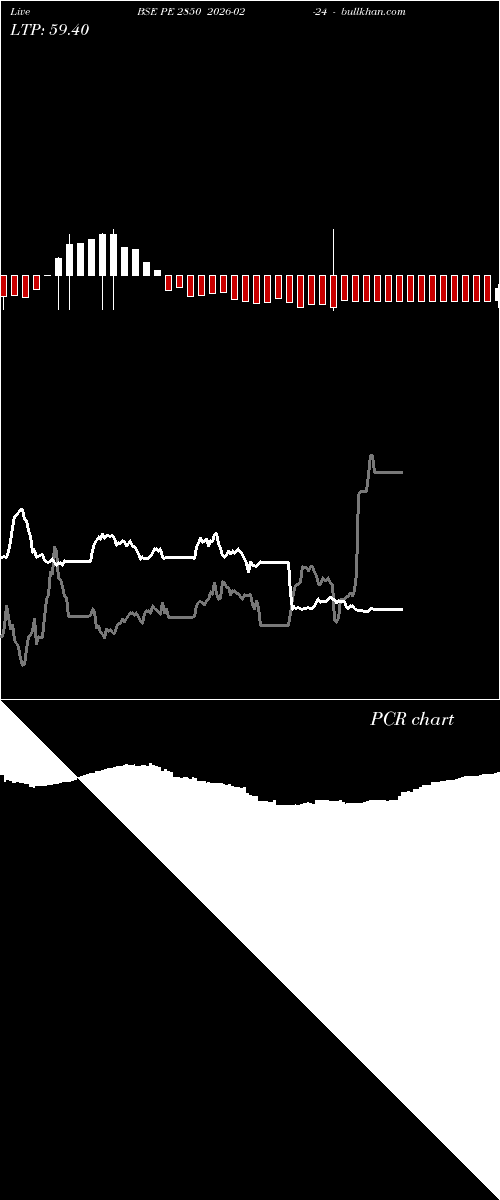  option chart BSE PE 2850 2026-02-24 