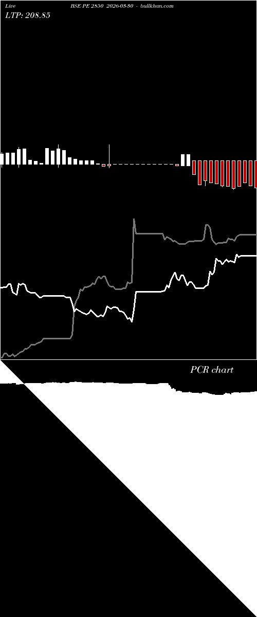  option chart BSE PE 2850 2026-03-30 