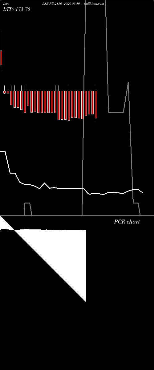  option chart BSE PE 2850 2026-03-30 