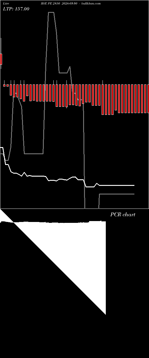  option chart BSE PE 2850 2026-03-30 