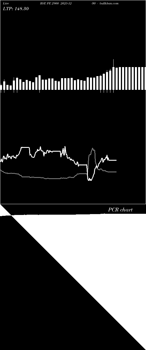 option chart BSE PE 2900 2025-12-30 