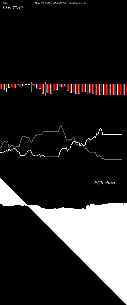  option chart BSE PE 2900 2026-03-30 