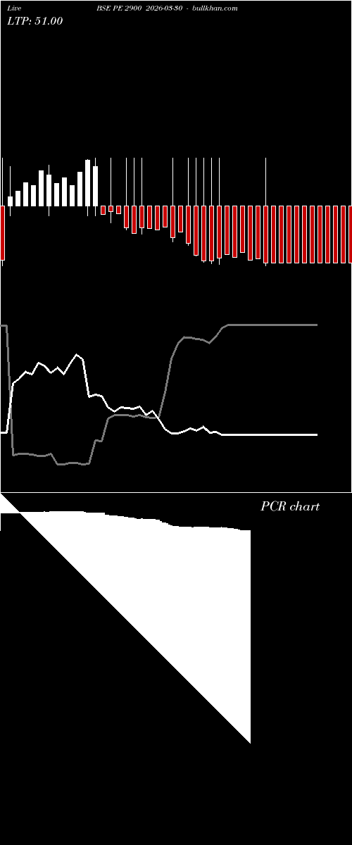 option chart BSE PE 2900 2026-03-30 