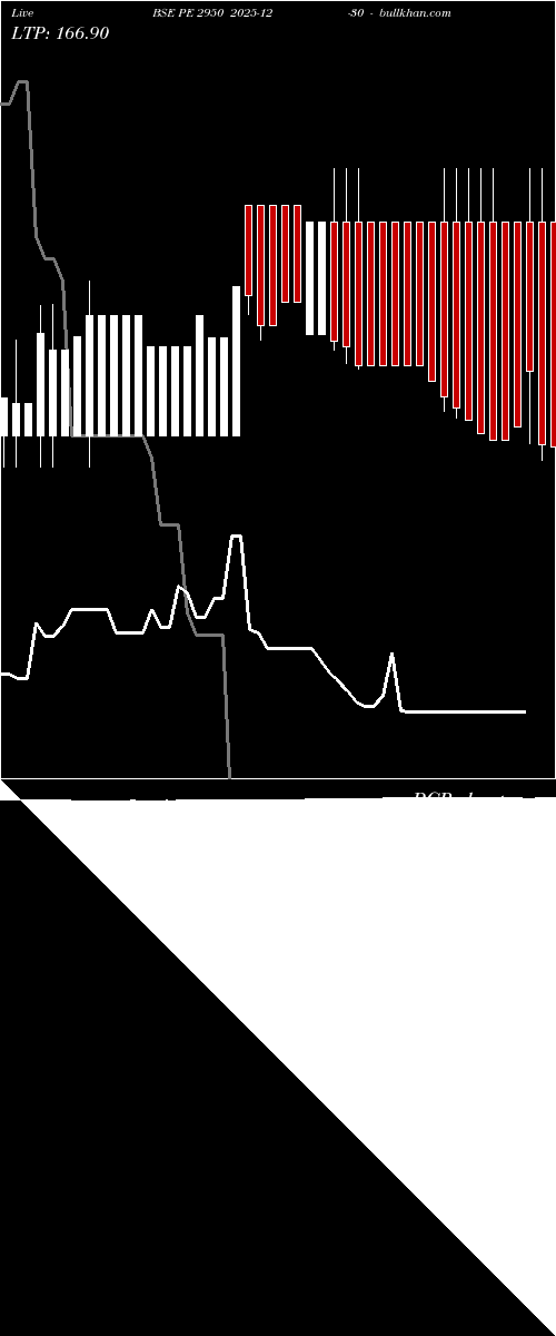  option chart BSE PE 2950 2025-12-30 