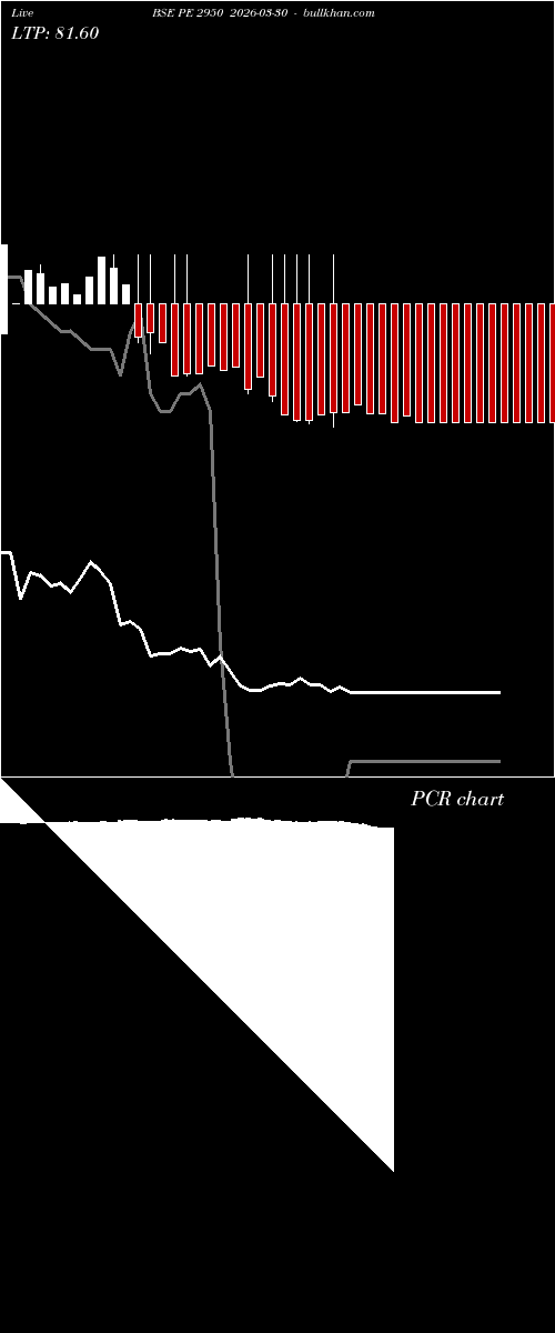  option chart BSE PE 2950 2026-03-30 