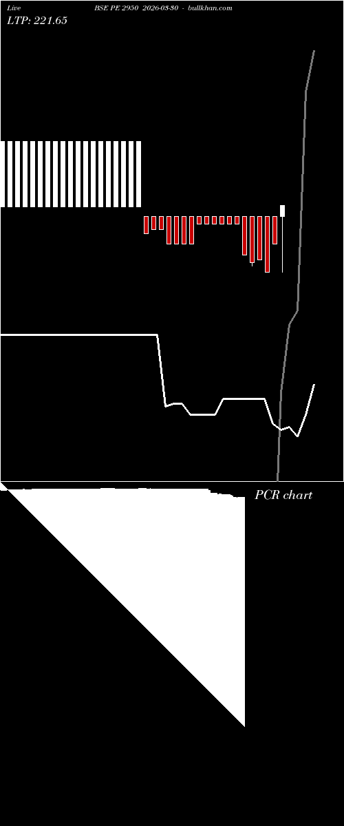  option chart BSE PE 2950 2026-03-30 