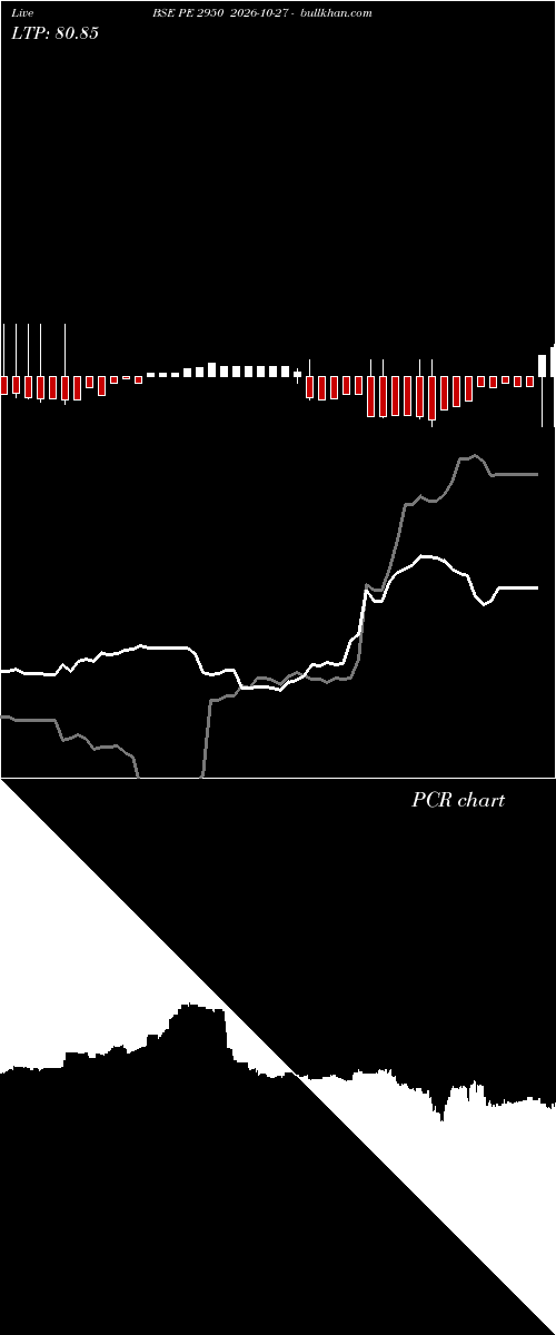  option chart BSE PE 2950 2026-10-27 
