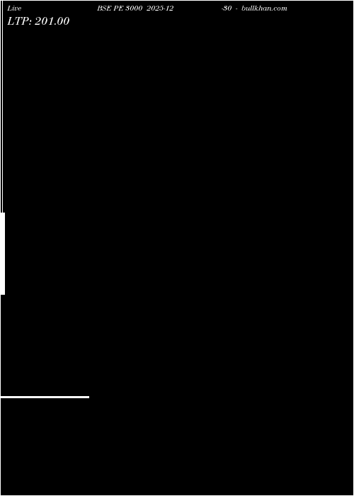  option chart BSE PE 3000 2025-12-30 