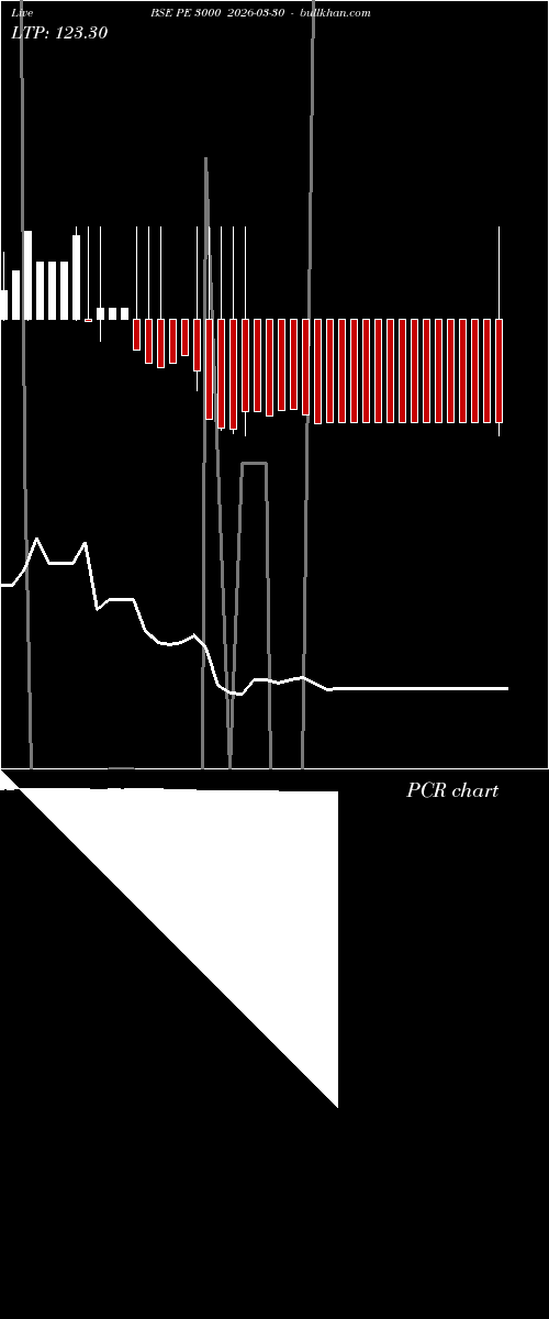  option chart BSE PE 3000 2026-03-30 