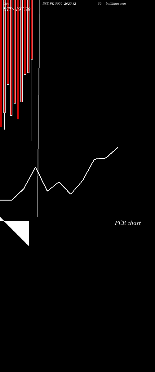  option chart BSE PE 3050 2025-12-30 
