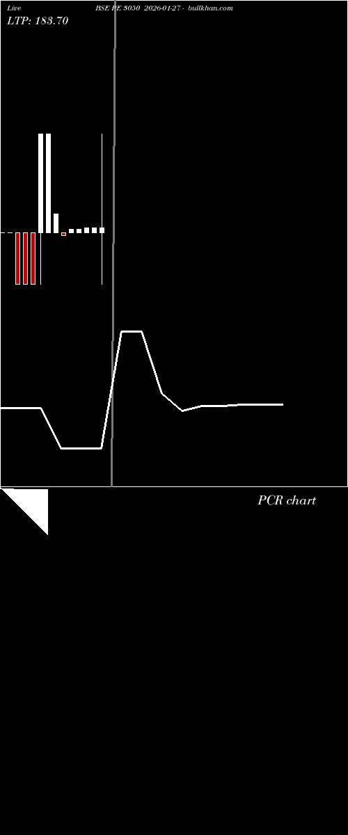  option chart BSE PE 3050 2026-01-27 