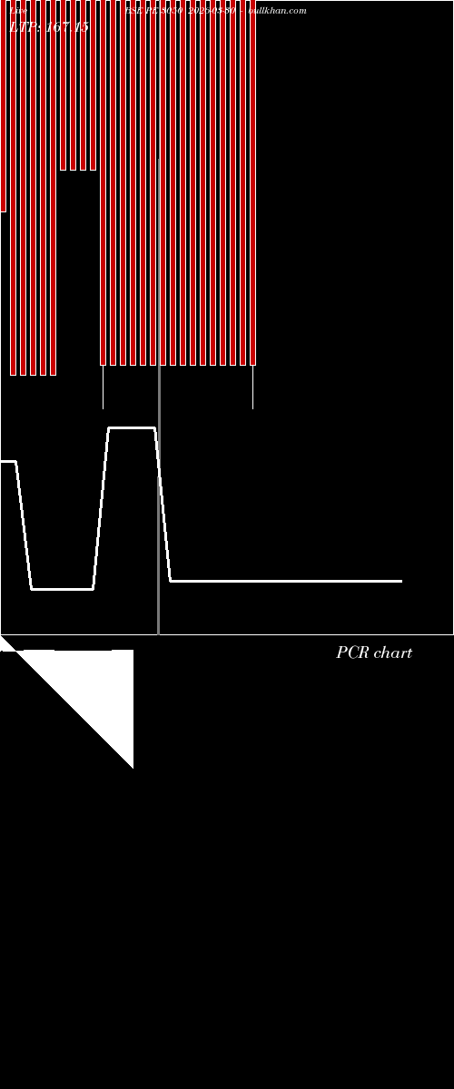  option chart BSE PE 3050 2026-03-30 