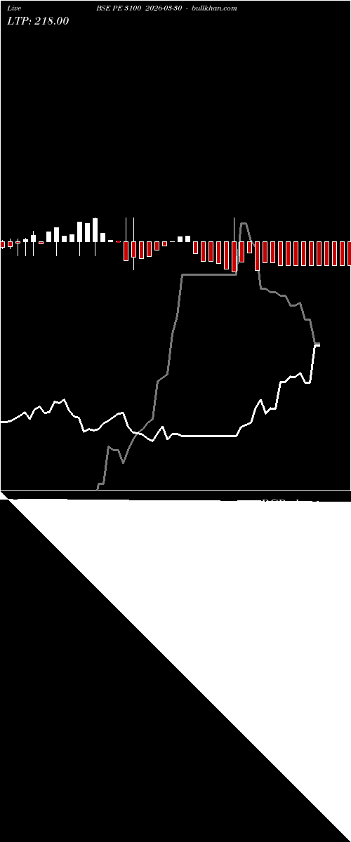  option chart BSE PE 3100 2026-03-30 