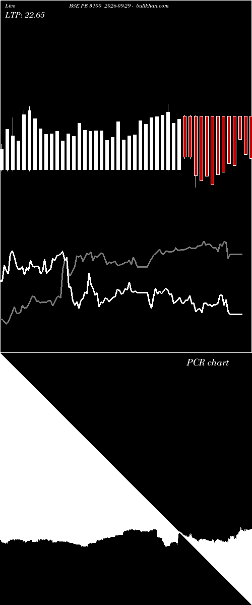 option chart BSE PE 3100 2026-09-29 