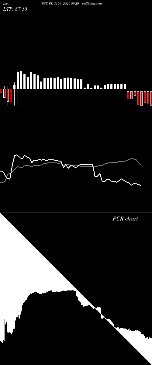  option chart BSE PE 3100 2026-09-29 