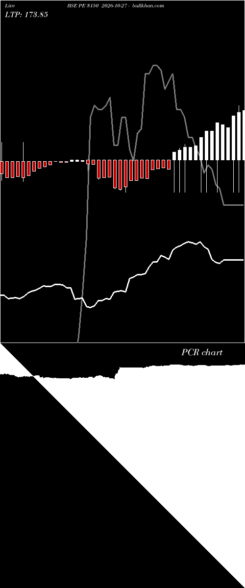  option chart BSE PE 3150 2026-10-27 