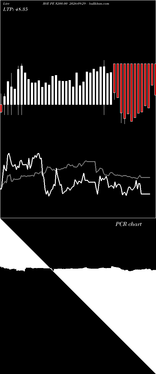  option chart BSE PE 3200.00 2026-09-29 